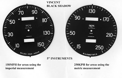D Shape Chronometric