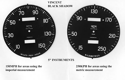 D Shape Chronometric