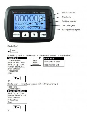 gps tripmeter