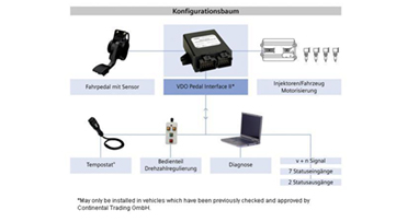 VDO Pedal Interface Docs