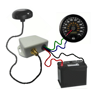 GPS Speed Sensor